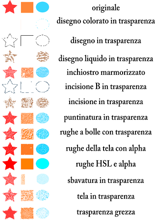 Filtri effetti immagine con trasparenza Filtri effetti immagine con trasparenza