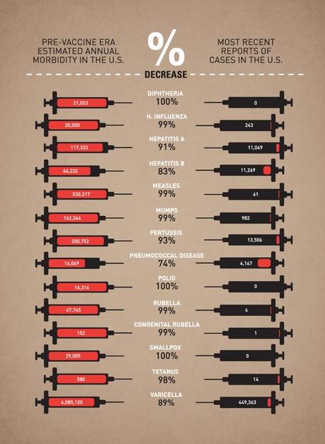 Vaccines infographics by Leo Farrant