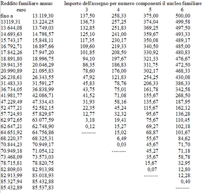 tabella assegni familiari 2009-2010