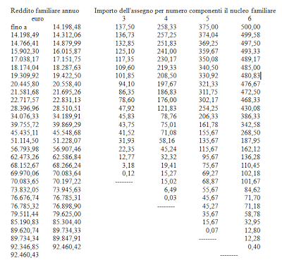 tabella assegni familiari 2013-2014