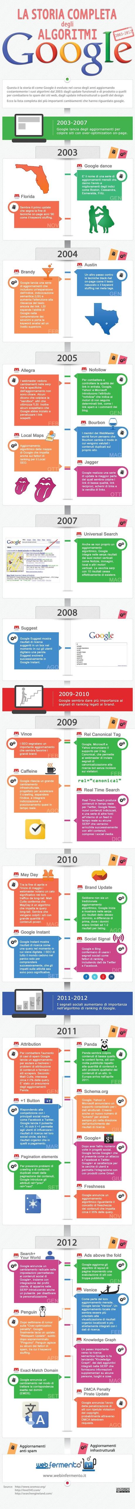 storia google infografica