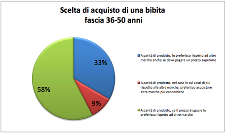 Schermata 07-2456489 alle 17.05.19