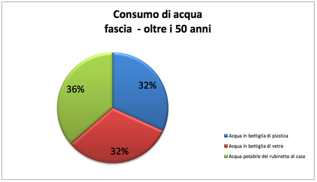 Schermata 07-2456489 alle 17.05.47