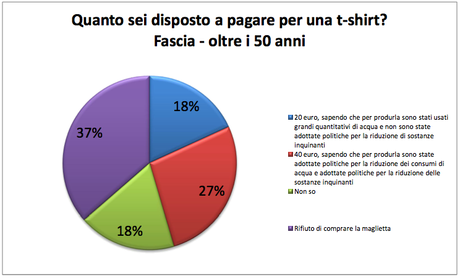 Schermata 07-2456489 alle 17.05.32