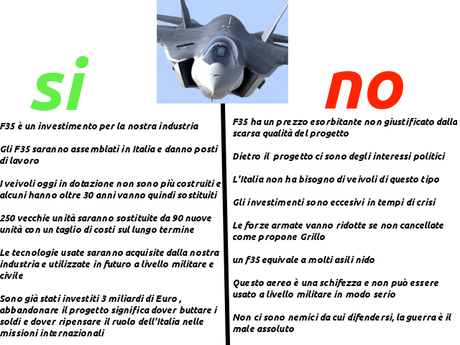 F35 si o F35 no? Risposta a presa diretta