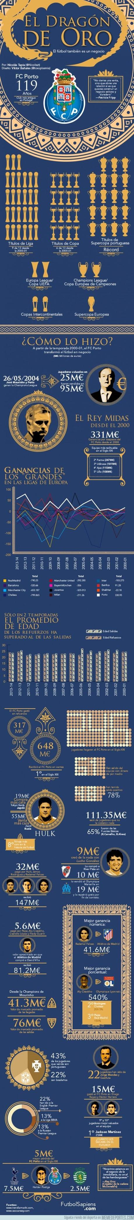 Porto Infografica luglio 2013 Futbolfinanzas Dieci anni del FC Porto in infografica ... tante risposte
