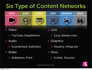 La differenza tra social e content networks