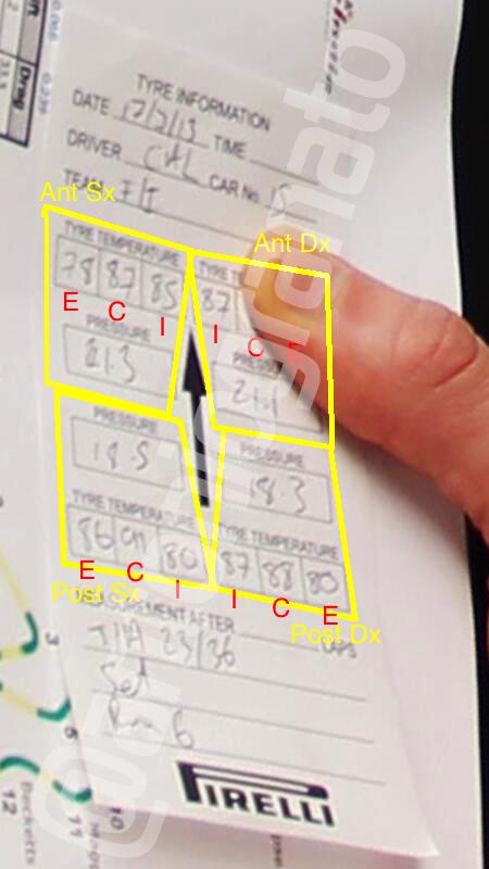 F1 | Come leggere i “Tyre Information” delle gomme Pirelli data_pirelli_2