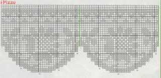 Schemi per il filet: Un bordo importante e un pizzo