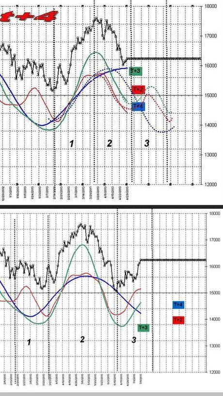 FTSEMIB: 22/07/2013:Vedo e prevedo