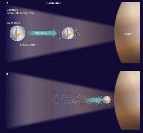 Come preparare gli anelli di Saturno