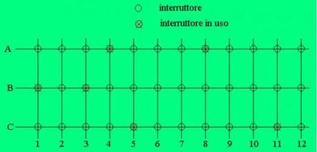 esempio linee Tutto quello che devi sapere sulle reti di telecomunicazioni