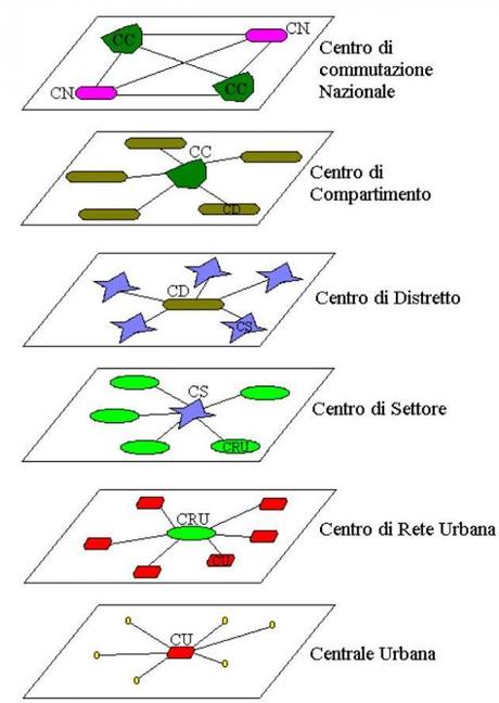 Struttura globa della rete telefonica nazione Tutto quello che devi sapere sulle reti di telecomunicazioni