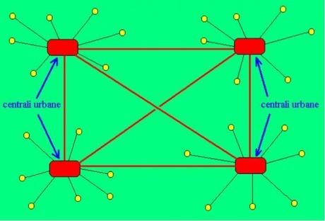 rete policentrica ma non gerarchica Tutto quello che devi sapere sulle reti di telecomunicazioni