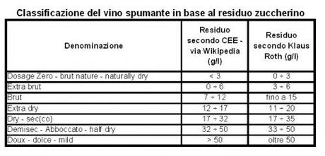 Un brindisi scientifico per l’anno internazionale della chimica!