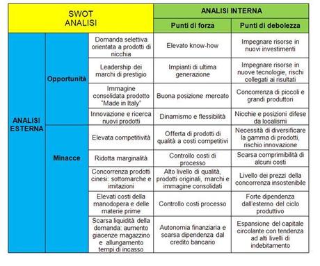 business plan swot analysis