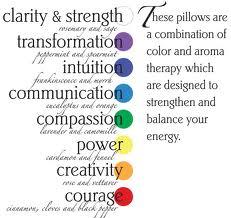 Chakra, Reiki e Guarigione Pranica