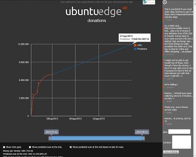 Canonical lancia la campagna per Ubuntu Edge: il bilancio dopo la prima settimana