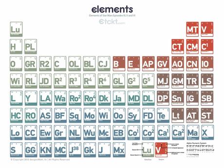 tavola -periodica-star-wars