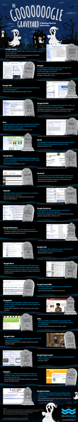 Google Graveyard, i flop di Google in un'infografica
