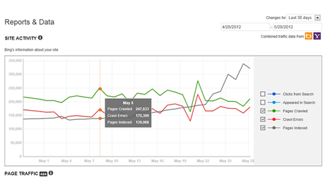 bing webmaster tools