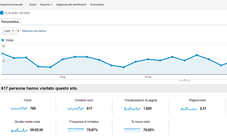 google analytics reports