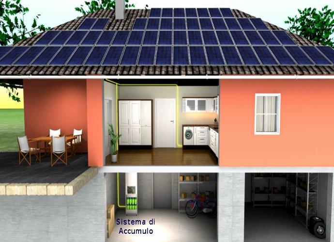 sistema di accumulo fotovoltaico per abitazioni 