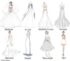 silhouettes per gli abiti da sposa