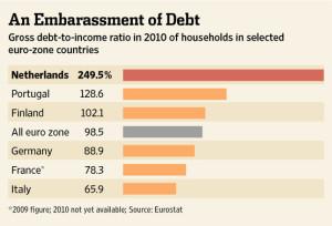 Debito Privato degli Stati membri UE