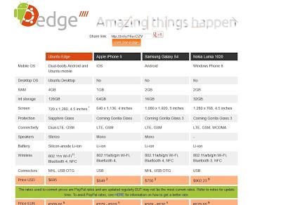 Notizie e curiosità su Ubuntu Edge, a men di 10 giorni al termine