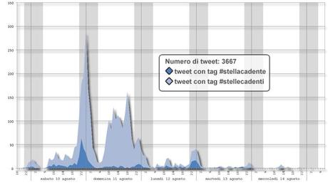 Tutti i tweet di San Lorenzo graph-tweets-large