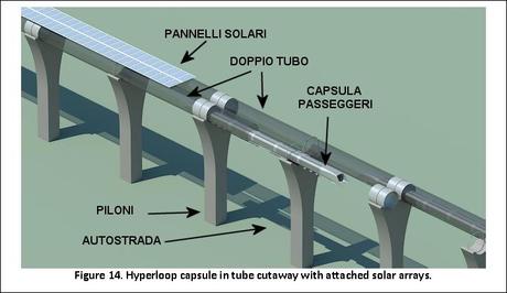 Hyperloop: proiettili umani a 1000 kmh