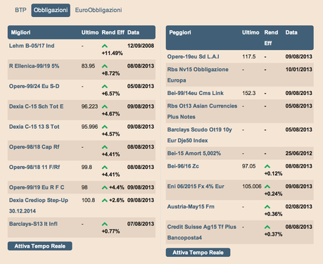 Perché le obbligazioni sono meglio? Perché le obbligazioni sono meglio?