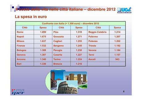 Qual'è il miglior posto per vivere in Italia?