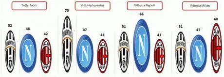 Ricavi CL 06 Uscita ai quarti graph e1377059693594 E se non convenisse gufare contro il Milan ai preliminari di CL?