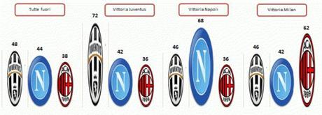 Ricavi CL 04 Uscita agli ottavi graph e1377059676389 E se non convenisse gufare contro il Milan ai preliminari di CL?