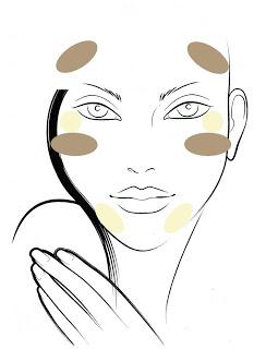 Tutorial: le correzioni del viso tramite il contouring