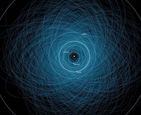 Le orbite dei PHA scoperti finora. Crediti: NASA/JPL-Caltech