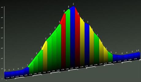50 soddisfazioni in un giorno ovvero...bdc del 29/8 50 soddisfazioni in un giorno ovvero...bdc del 29/8