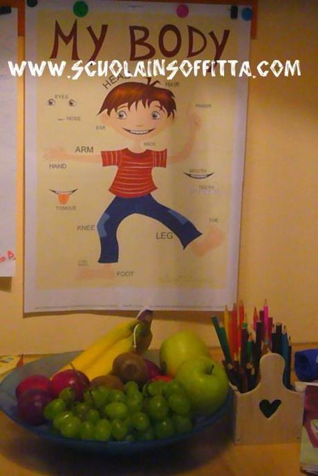 Memory vocaboli del corpo umano in inglese ripasso_inglese