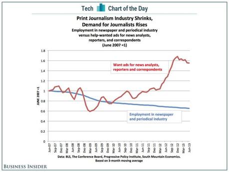 chart print journalism