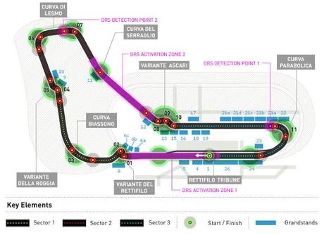 Formula 1: il weekend del GP d'Italia 2013 tutto in esclusiva in chiaro sulle reti Rai (anche in Alta Definizione)