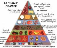 ACCELLERA IL TUO METABOLISMO