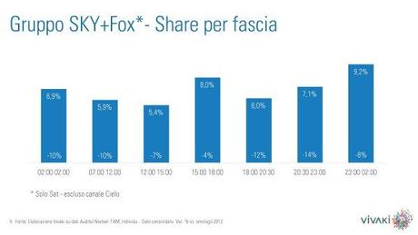 Gli ascolti della tv non generalista [SAT e DTT] - Agosto 2013 (analisi Vivaki)
