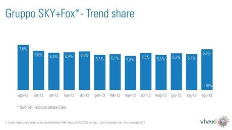 Gli ascolti della tv non generalista [SAT e DTT] - Agosto 2013 (analisi Vivaki)