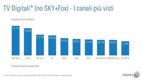 Gli ascolti della tv non generalista [SAT e DTT] - Agosto 2013 (analisi Vivaki)