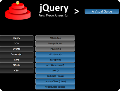 jquery-visual