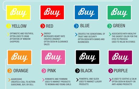 sfruttare i colori nella vendita in un blog aziendale