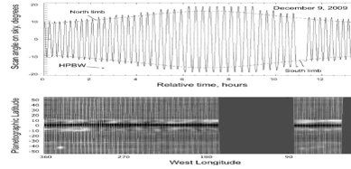 Saturno a strisce science-league-2 copy