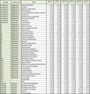 Dati AGCom giugno 2013